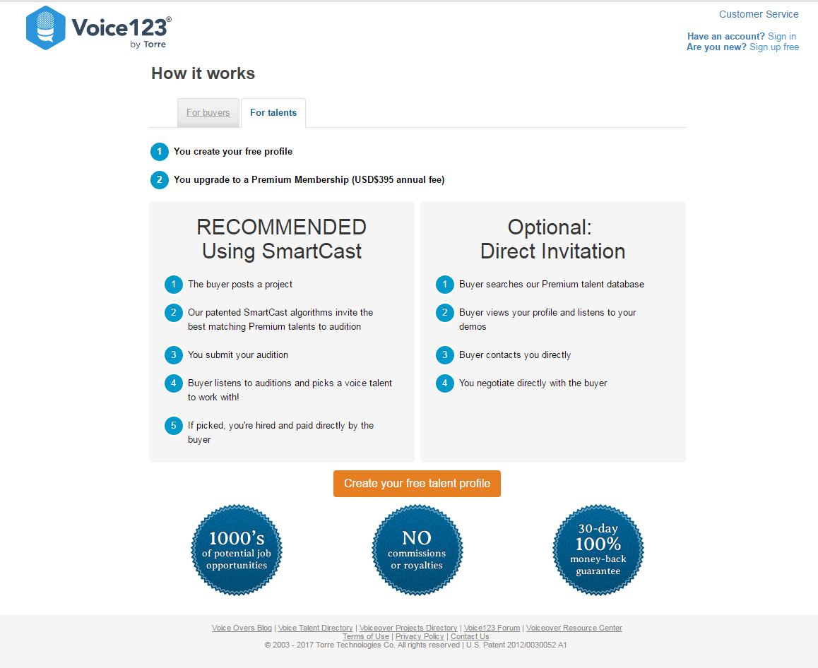 freelance websites voice123