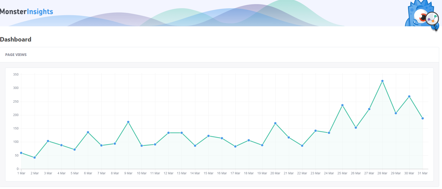 how i made $100 on my 2nd month of blogging