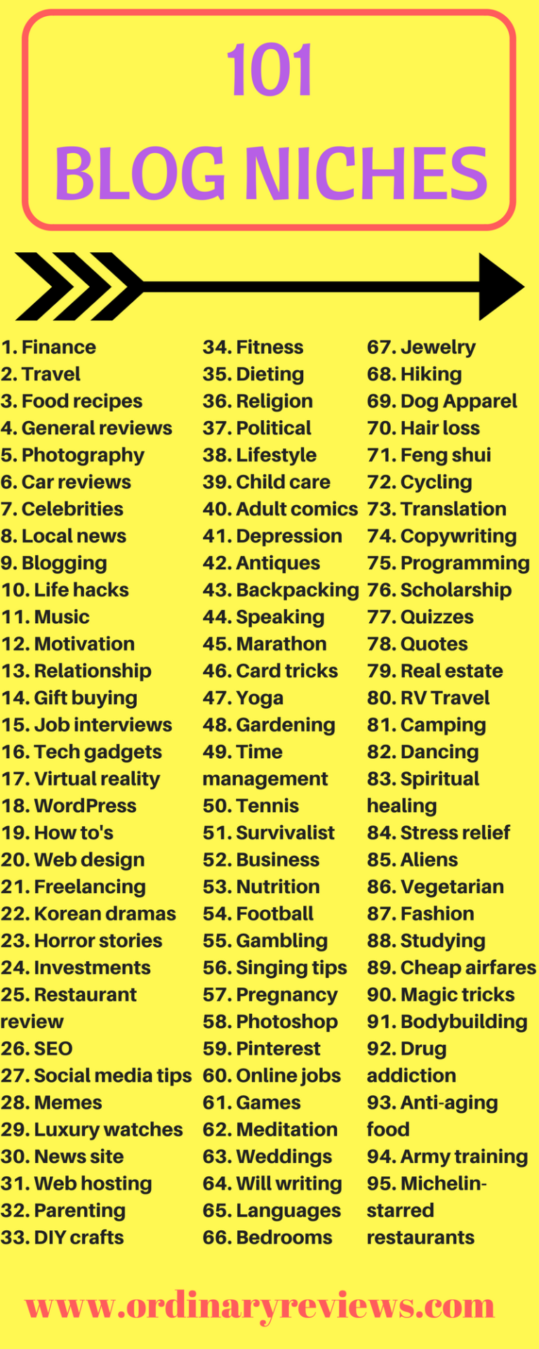 101 Niche Ideas For Your New Blog Ordinary Reviews