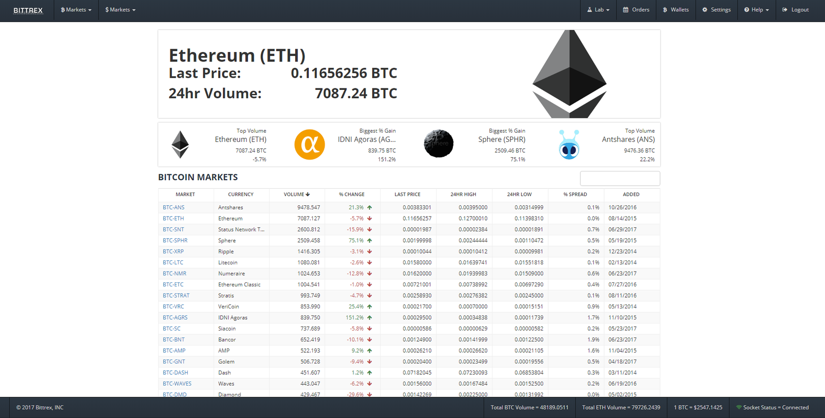 withdraw steem to bittrex