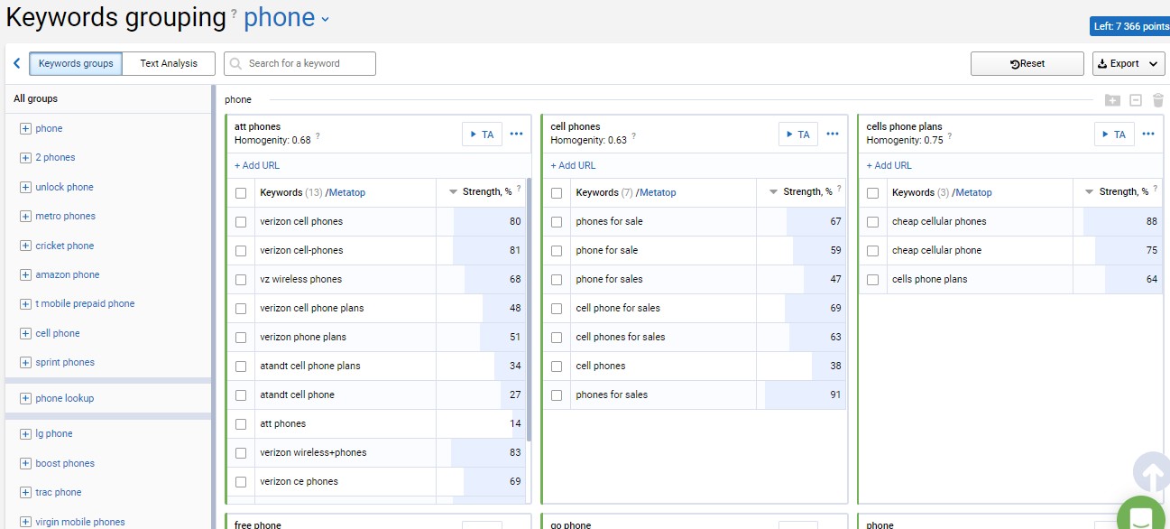 keyword grouping phone