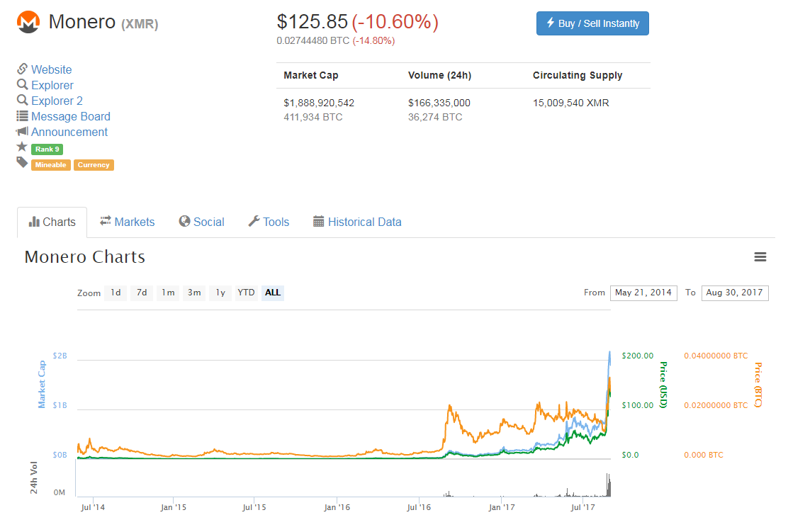 cryptocurrencies 2018 - monero