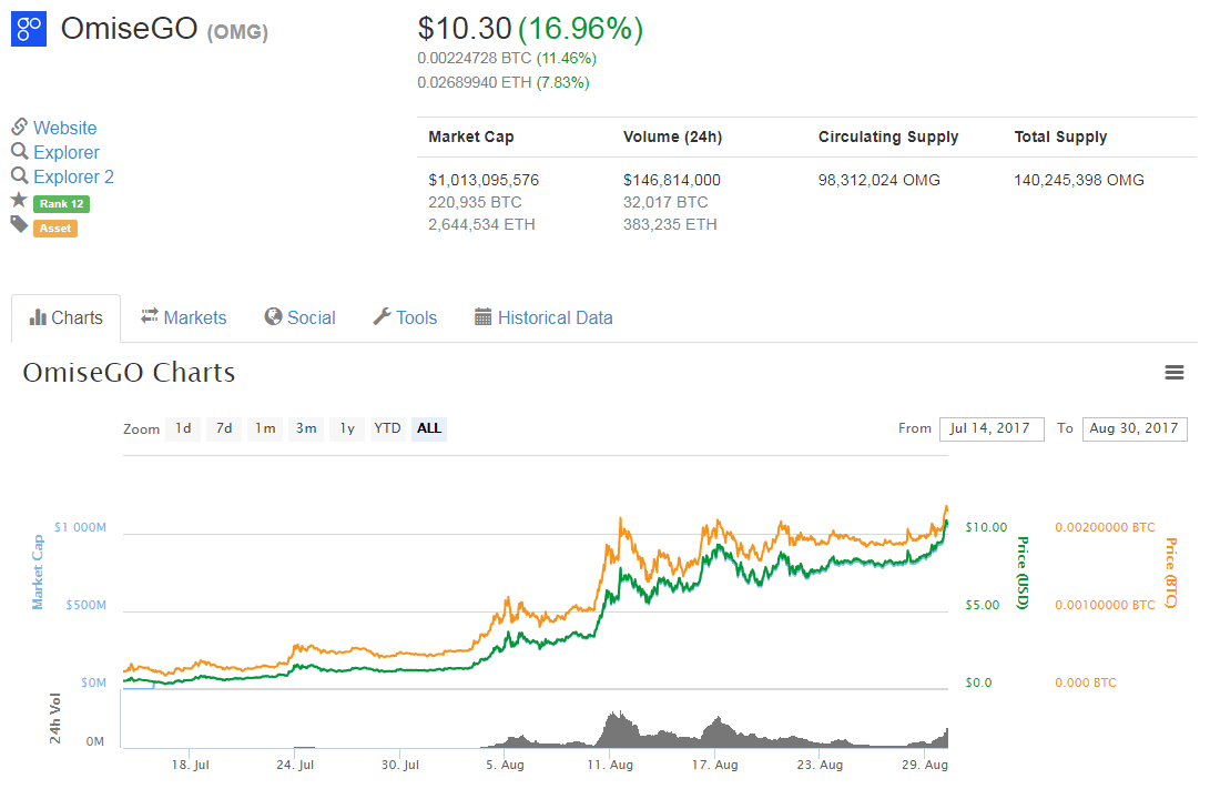 omisego cryptocurrency 2018