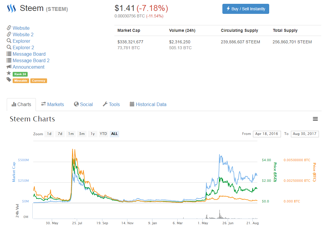 which cryptocurrency to invest in steem