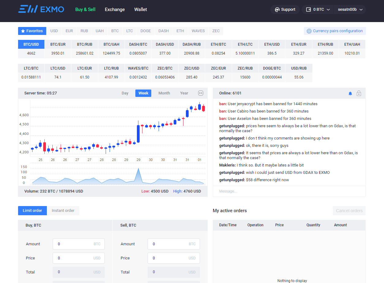 bitcoin referral programs exmo