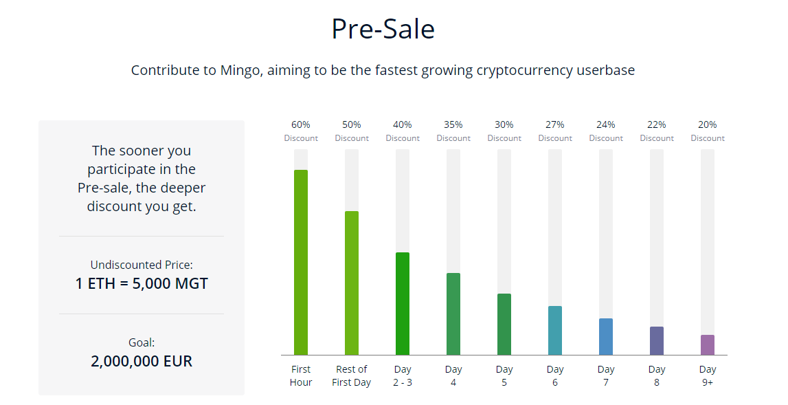 mingo presale