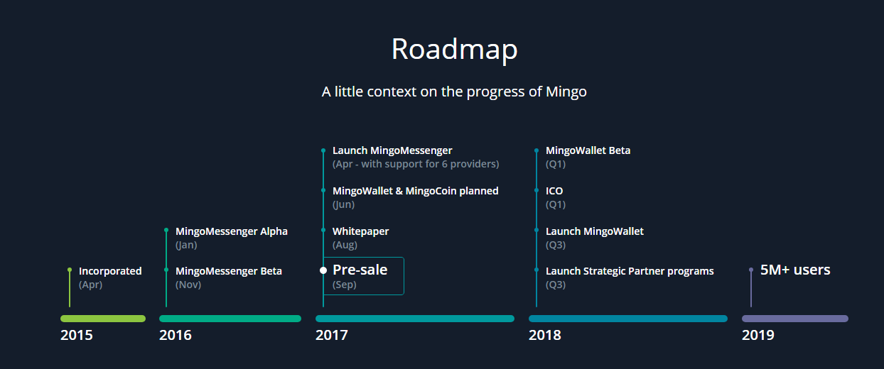 mingo roadmap