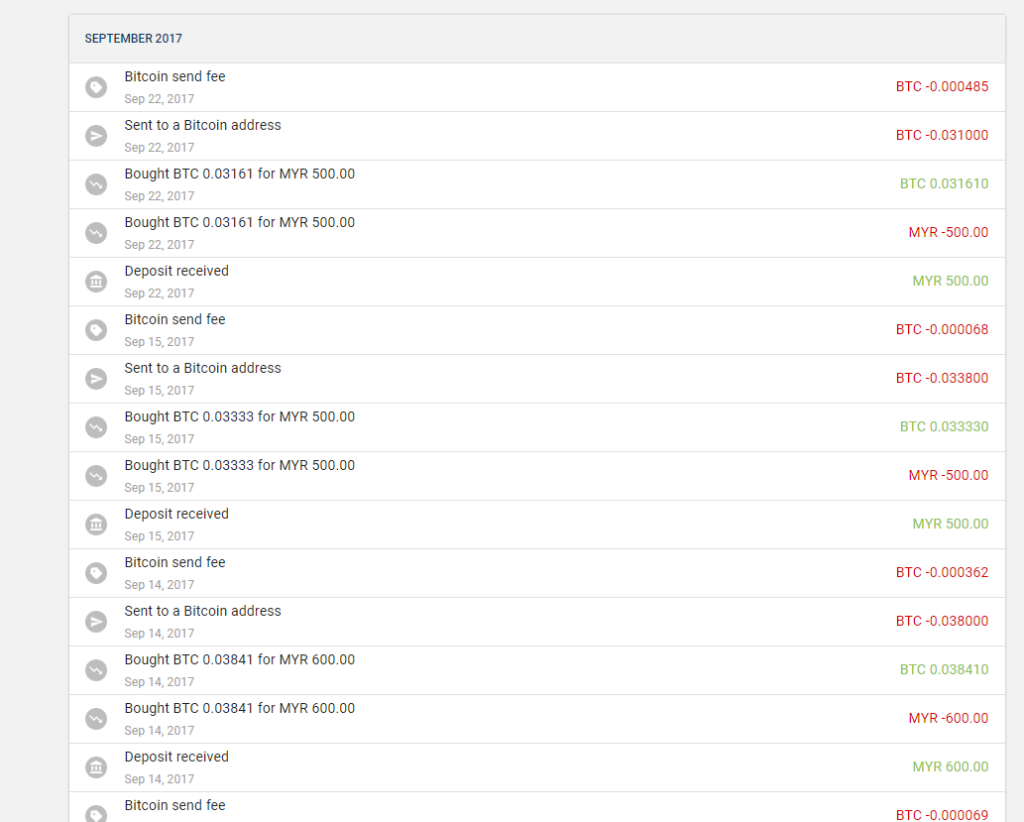 How Do You Buy Bitcoin In Malaysia Ordinary Reviews - 