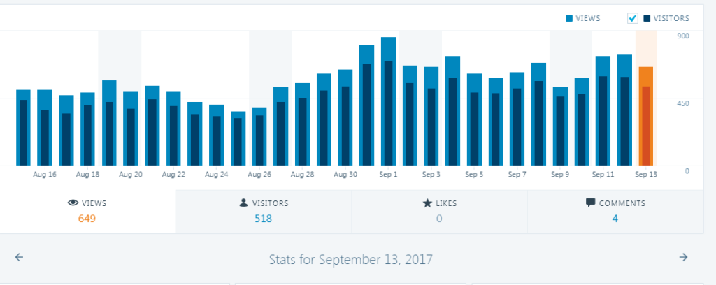 blog traffic 1