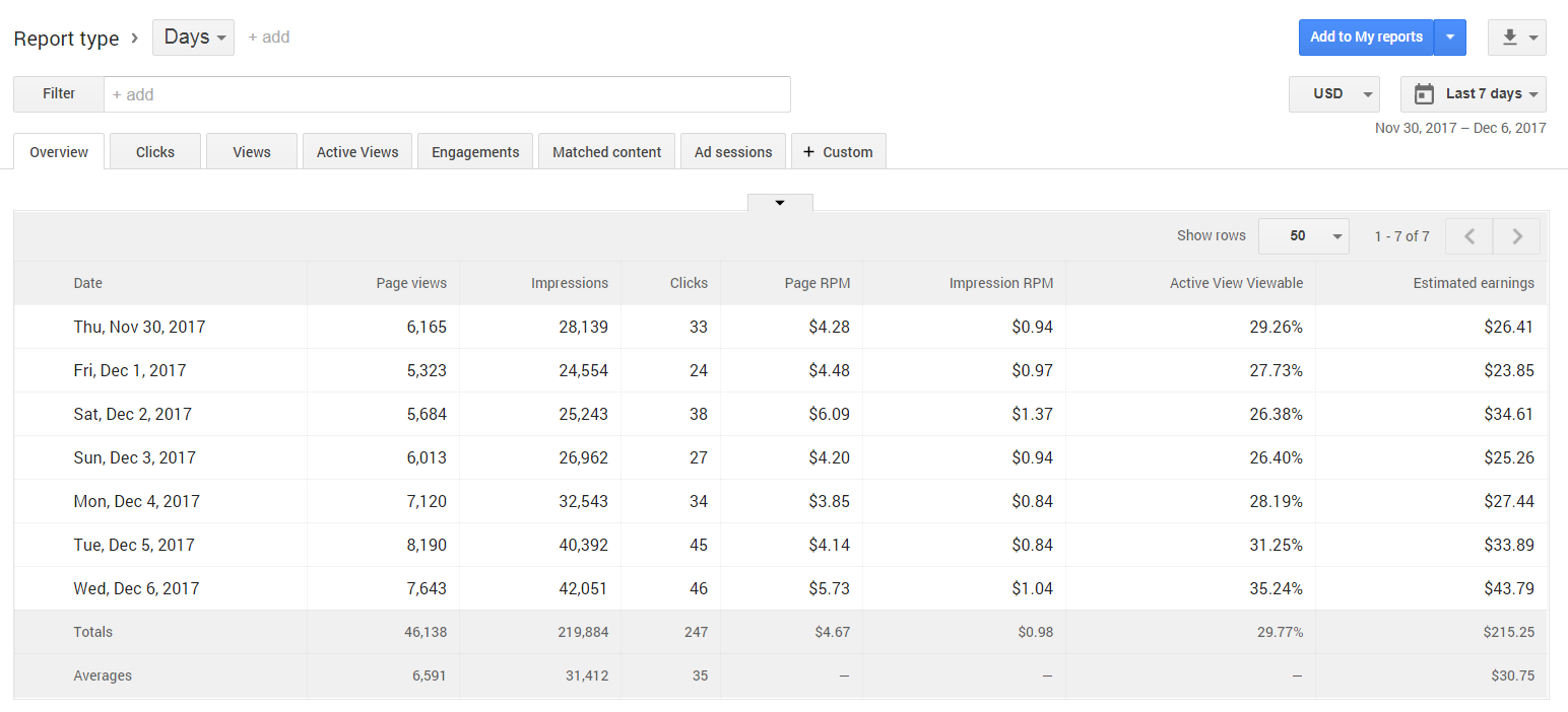 how much can you earn on adsense with 100,000 monthly views