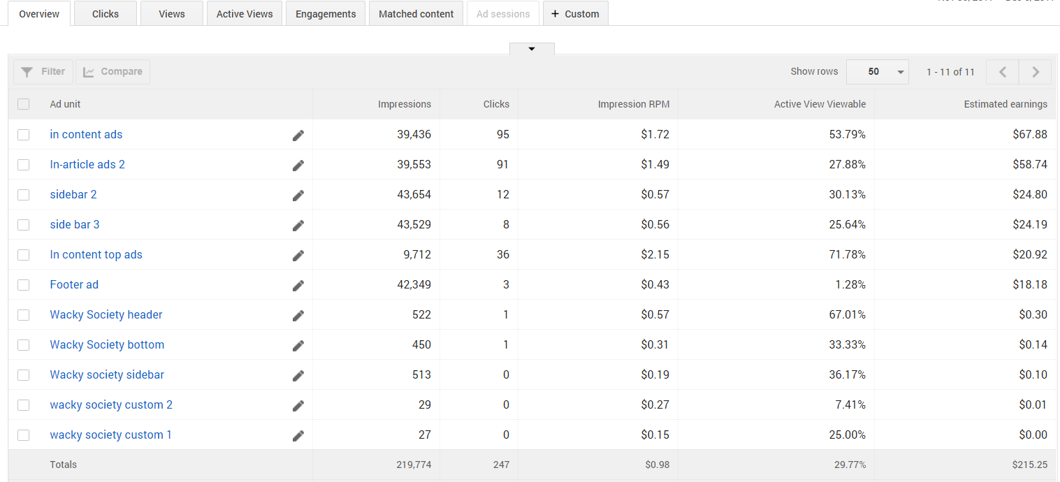 how to make 100 per day with adsense