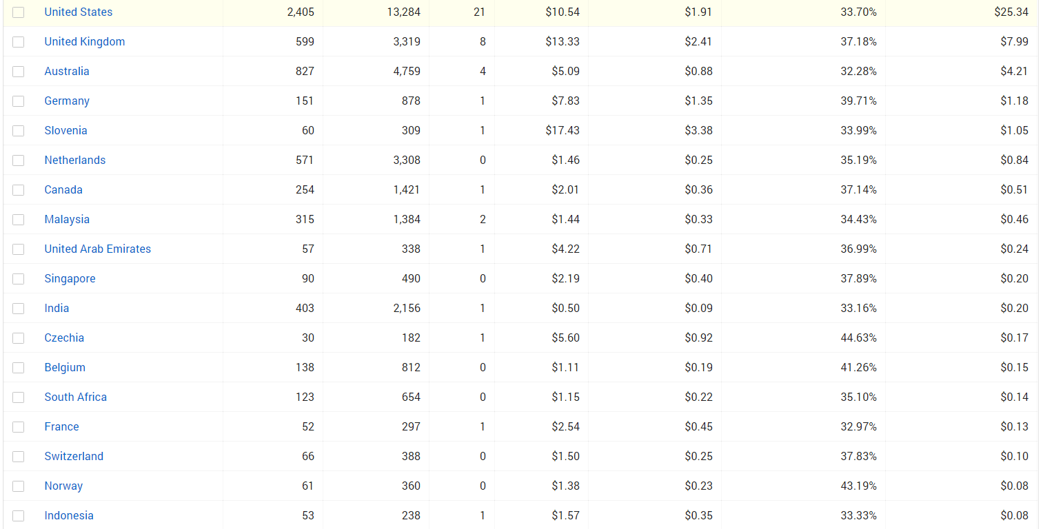 how much can you earn from google adsense?