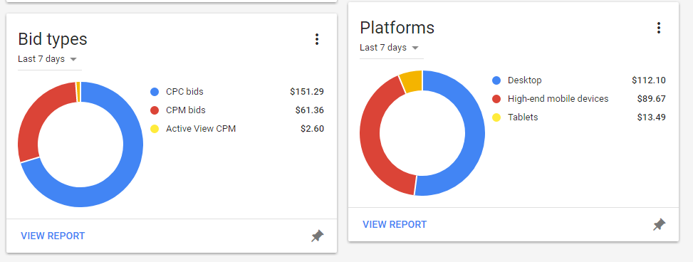 how much can you make with adsense if you have 100,000 monthly page views