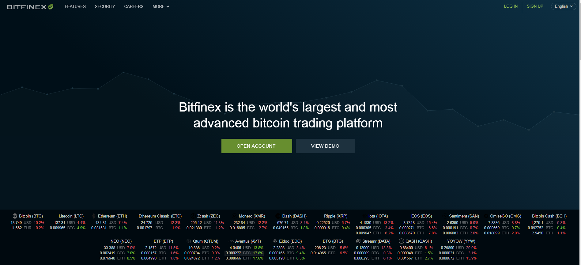 bitcoin exchange - bitfinex