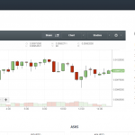 bitcoin and cryptocurrency exchanges - bittrex