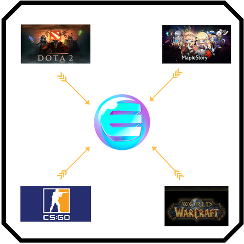 what is enjin coin