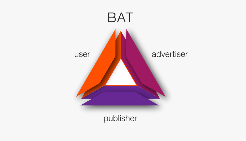 bat - altcoin to buy in may 2018