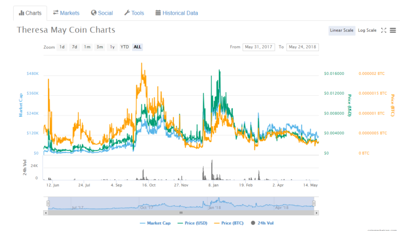 theresa may coin review