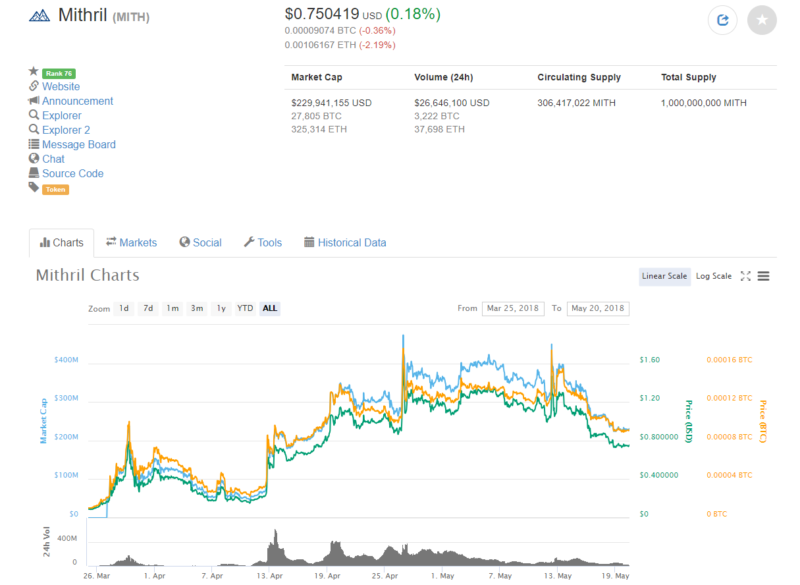 mithril price