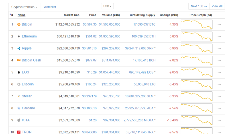 cryptocurrency crash