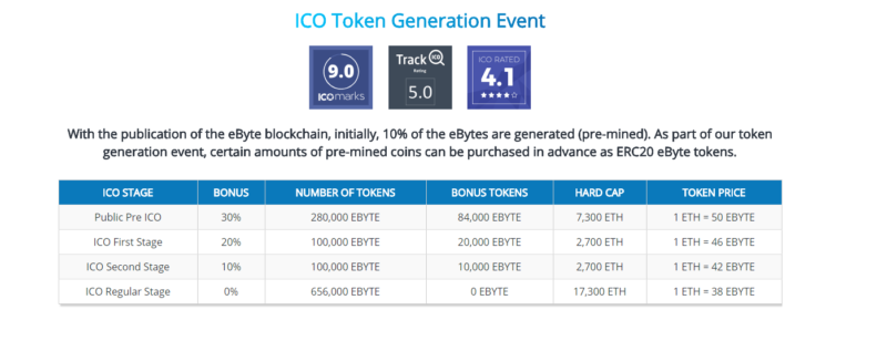 ebyte crowdsale