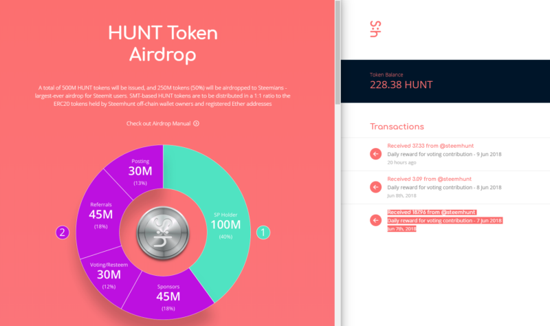 steemhunt token distribution