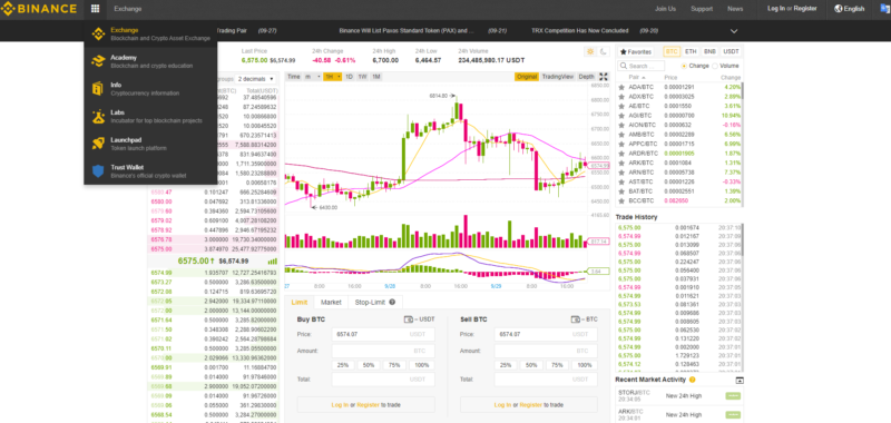 exchanges to buy cryptocurrency in malaysia