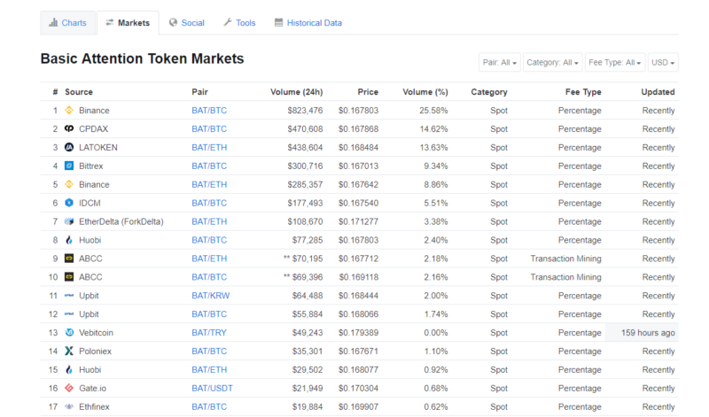 how to buy crypto in malaysia