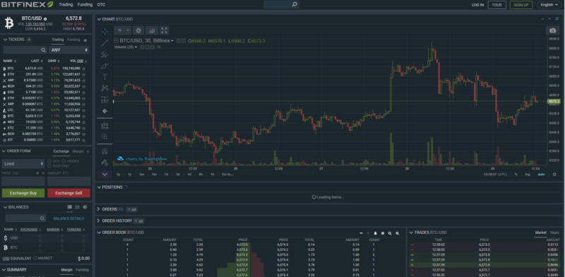 how to invest in cryptocurrency in malaysia