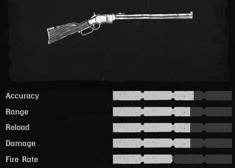 Red Dead Redemption 2 Best Weapons Of Each Type In The Game
