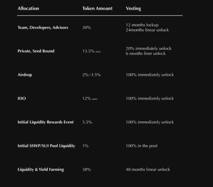 suiswap airdrop announcement